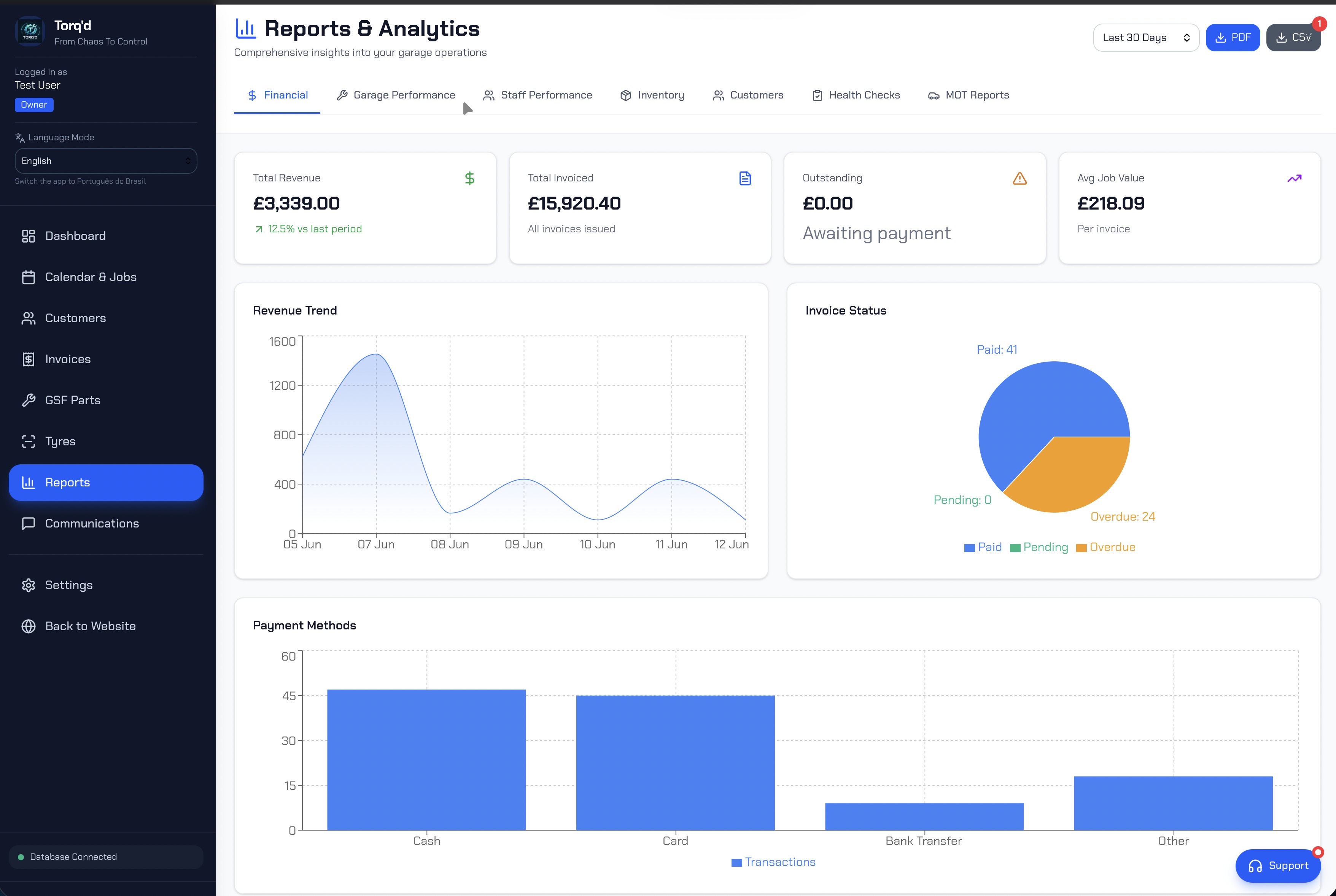 Reports and analytics with revenue trends and invoice status